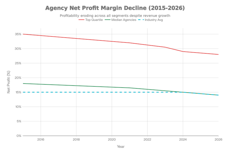 Profitability Chart